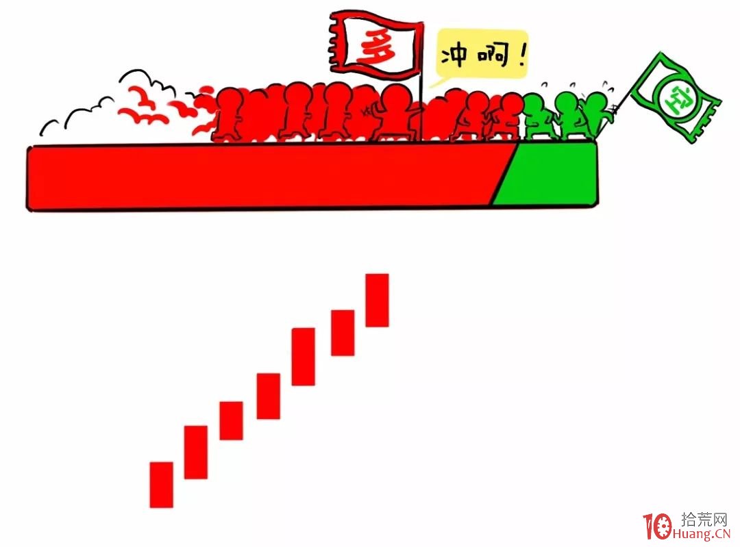 纏論入門系統教程 4:纏論中的中樞(圖解) 纏論入門系統教程 4:纏論中的中樞(圖解),拾荒網