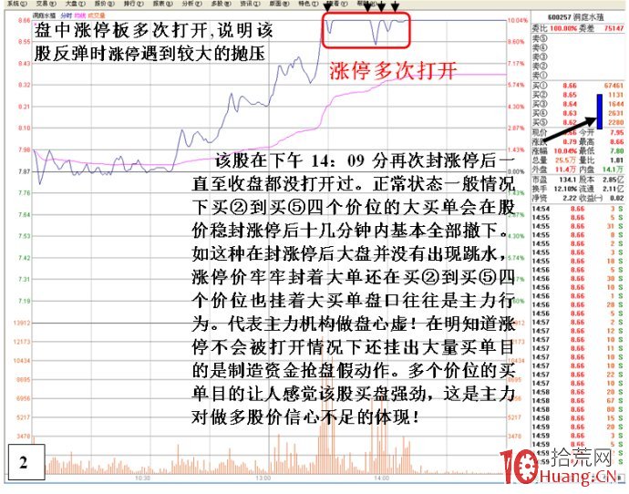 主力操盤心虛畫蛇添足細節(圖解) 主力操盤心虛畫蛇添足細節(圖解),拾荒網