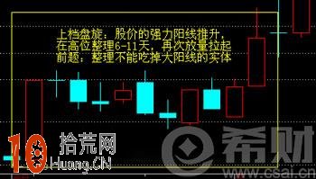 上檔盤旋是什麼意思?圖解上檔盤旋形k線圖的看盤技巧 上檔盤旋是什麼意思?圖解上檔盤旋形k線圖的看盤技巧,拾荒網