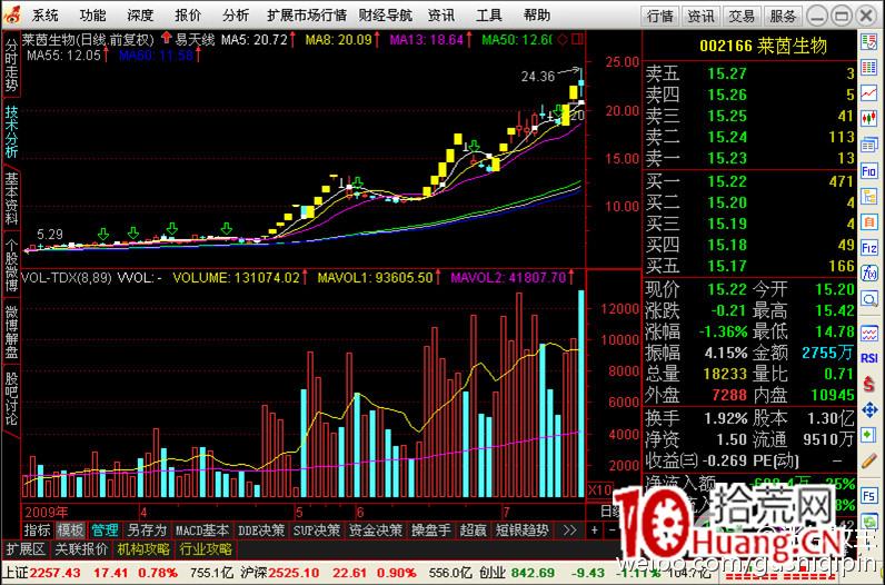 20種牛股必漲形態全集（圖解）,拾荒網