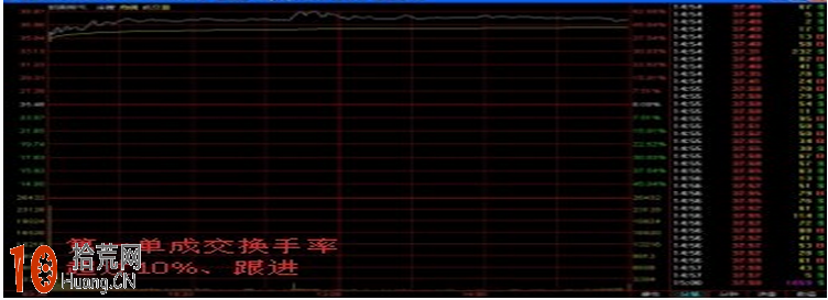 上市首日不設漲跌幅限制的新股炒股技巧圖解 上市首日不設漲跌幅限制的新股炒股技巧圖解,拾荒網