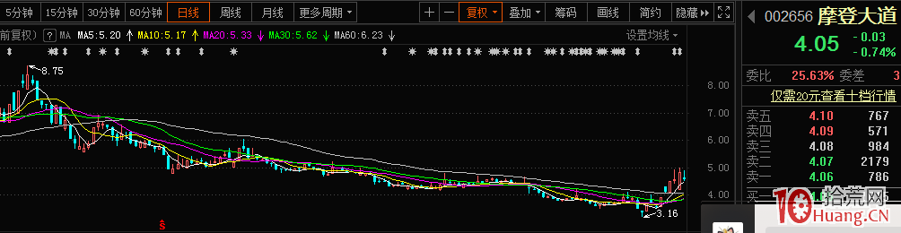 朋友，你平時看到的籌碼並不是真的籌碼！淺談籌碼分佈及實際流通盤（圖解）,拾荒網