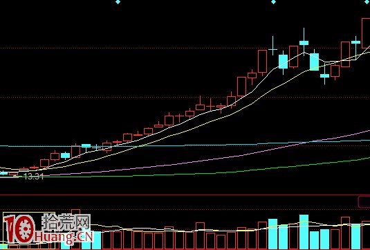 炒股高手私藏的N種抄底買股圖形 炒股高手私藏的N種抄底買股圖形,拾荒網