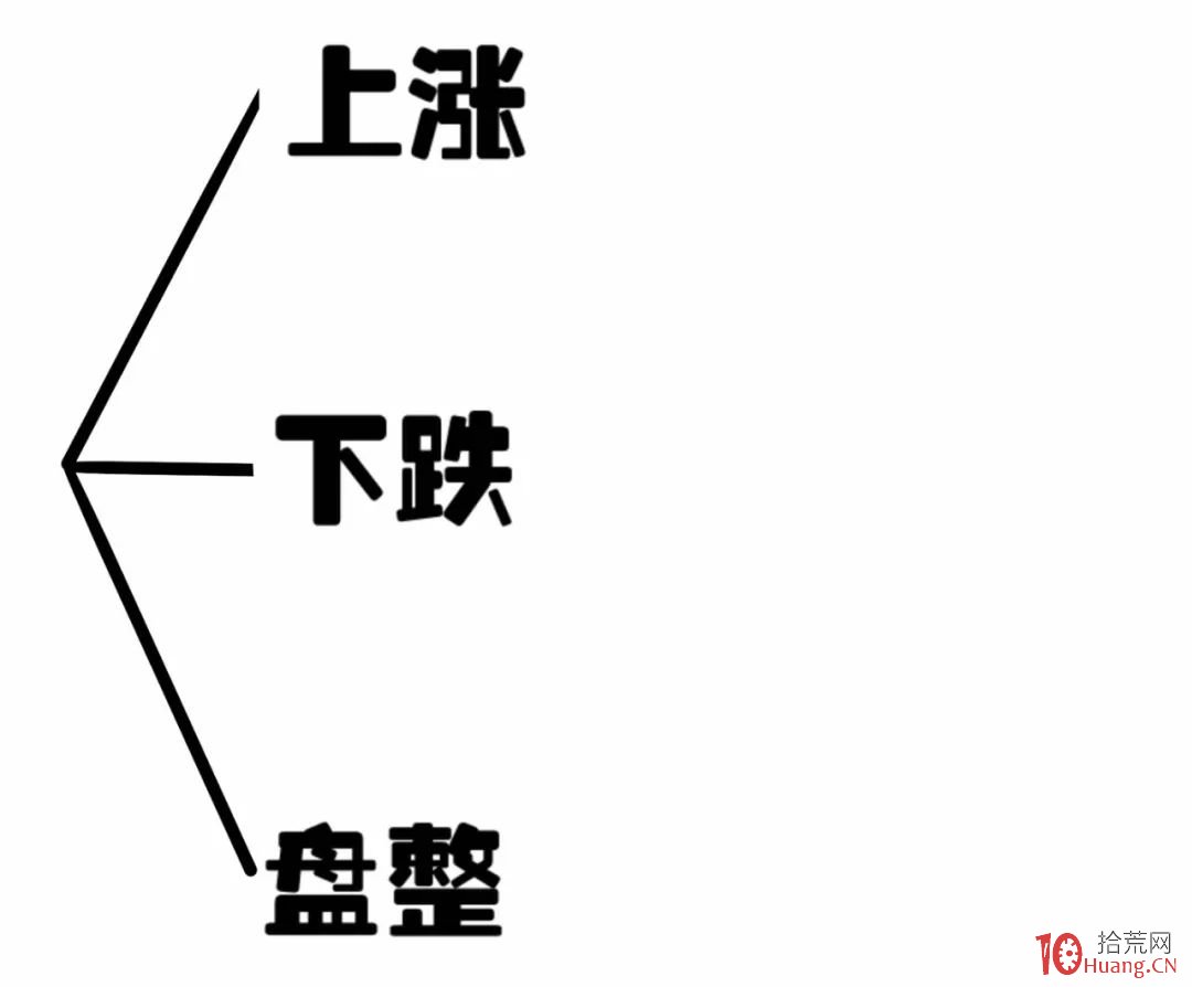纏論入門系統教程 2:纏論中的K線、分型和筆(圖解) 纏論入門系統教程 2:纏論中的K線、分型和筆(圖解),拾荒網