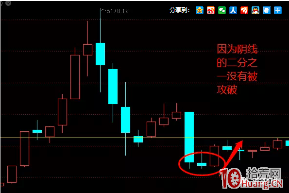 股票的藝術（二）：如何抓到周期的拐點（圖解）,拾荒網