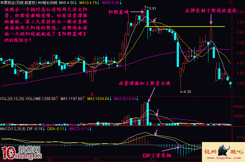 陽陰墓碑雙K線組合賣出法實戰案例圖解,拾荒網