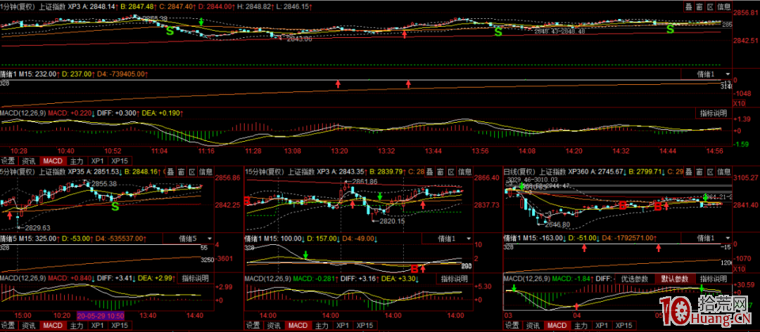 多顯示器組合看盤的版面設置（圖解）,拾荒網