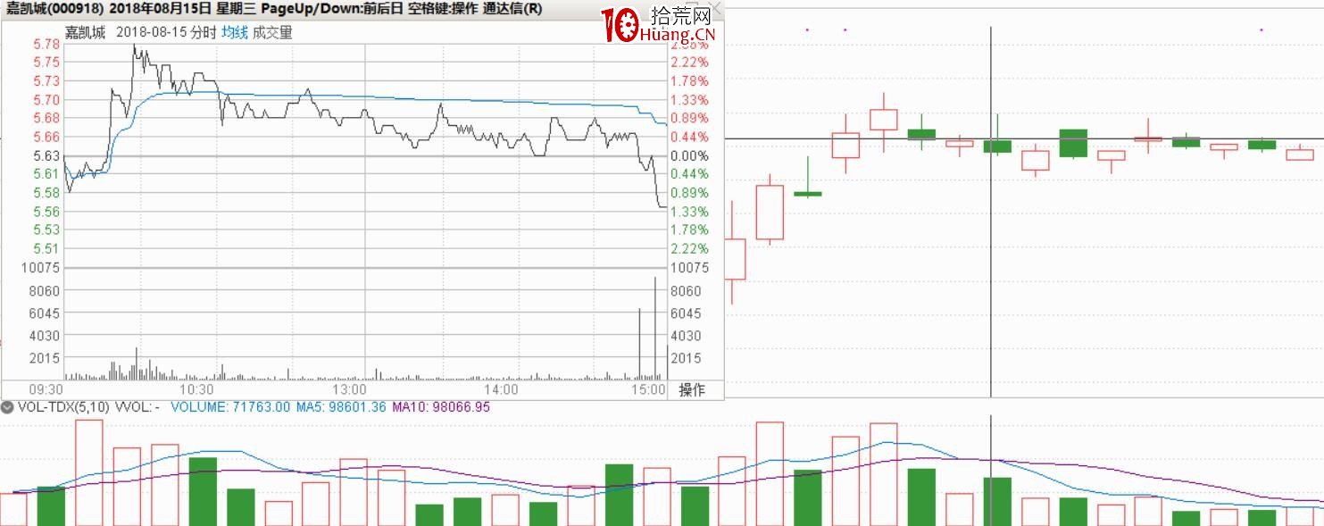 遊資談如何快速學K線3:K線必漲形態的低吸、追漲、打板的最佳買點(圖解) 遊資談如何快速學K線3:K線必漲形態的低吸、追漲、打板的最佳買點(圖解),拾荒網