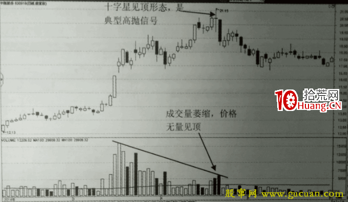 無量見頂高拋(圖解) 無量見頂高拋(圖解),拾荒網