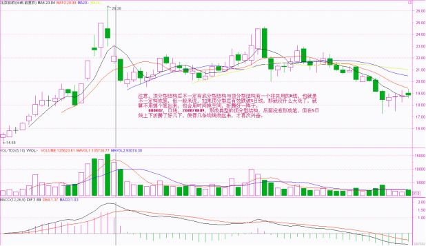 《纏論108課》79：分型的輔助操作與一些問題的再回答【走勢與買賣點的動態和立體分析】,拾荒網
