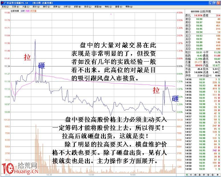 圖解股票技術分析與操縱之間的關系（2）,拾荒網