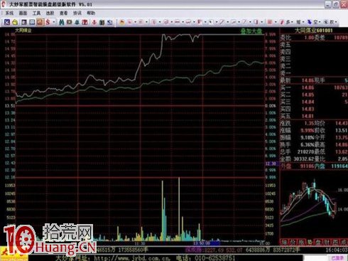 吳迪炒作套路六:快進快出,短線炒作 吳迪炒作套路六:快進快出,短線炒作,拾荒網