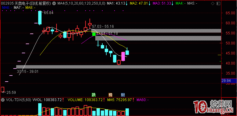 選股邏輯雜談--四種思路，一種手法,拾荒網