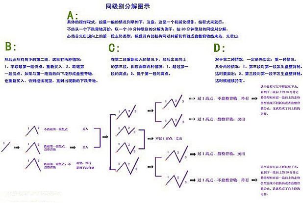 《纏論108課》38:走勢類型連接的同級別分解(同級別分解篇) 《纏論108課》38:走勢類型連接的同級別分解(同級別分解篇),拾荒網