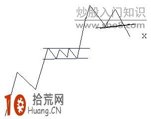 道氏理論趨勢判斷方法圖解,拾荒網
