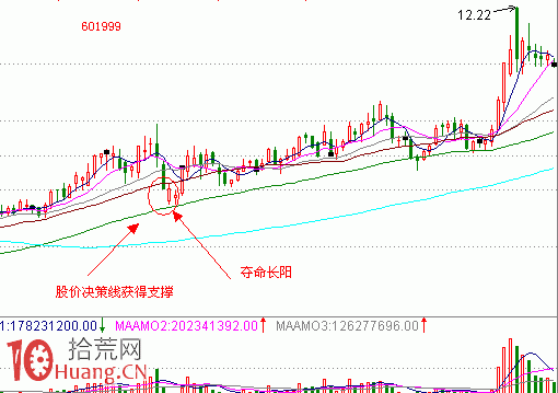 見底K線看盤精講圖解:奪命長陽 見底K線看盤精講圖解:奪命長陽,拾荒網