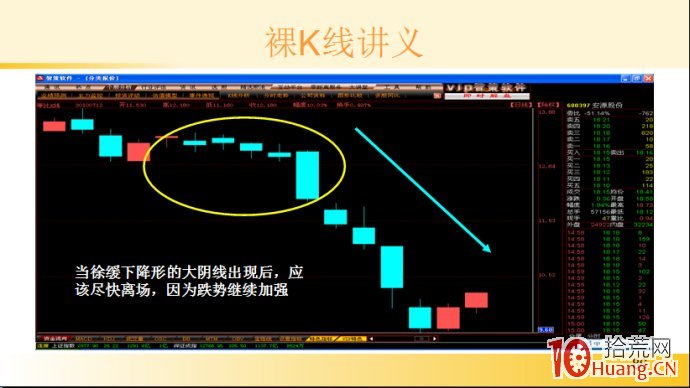 裸K線技術系統課程.32：多根看跌K線之徐緩下降形（圖解）,拾荒網