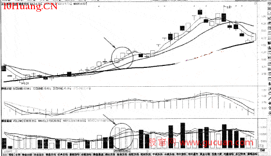 量平價升,行情持續,適量買入(圖解) 量平價升,行情持續,適量買入(圖解),拾荒網