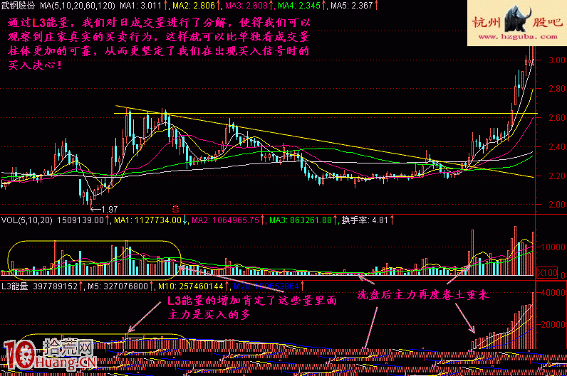 圖解如何從成交量柱區分主動性買盤或賣盤 圖解如何從成交量柱區分主動性買盤或賣盤,拾荒網