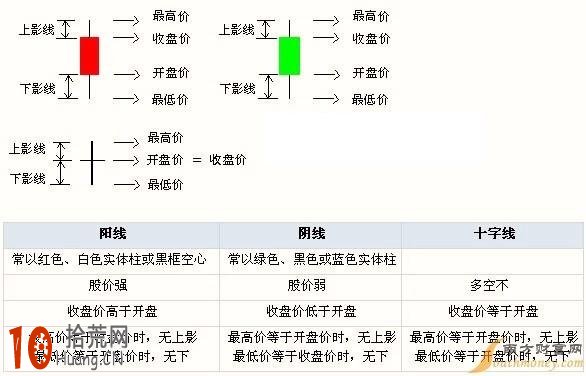 K線圖的畫法圖解,拾荒網