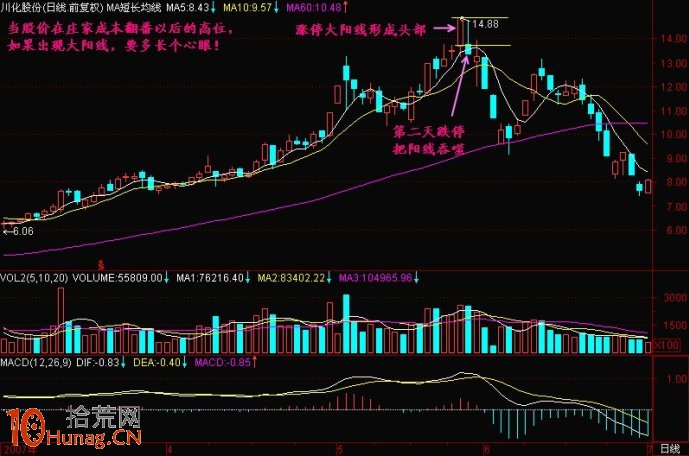 圖解高位大陽線的誘多見頂信號 圖解高位大陽線的誘多見頂信號,拾荒網