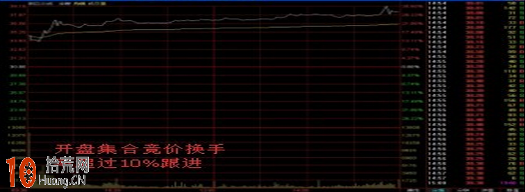 上市首日不設漲跌幅限制的新股炒股技巧圖解 上市首日不設漲跌幅限制的新股炒股技巧圖解,拾荒網