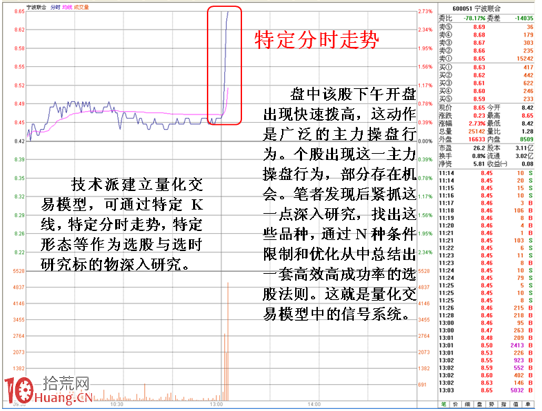 量化交易模型建立初始研發方向 量化交易模型建立初始研發方向,拾荒網