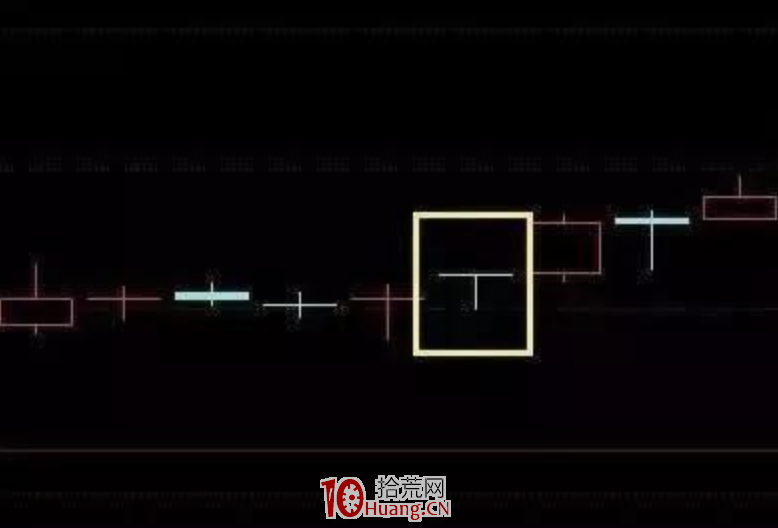 “陰T紅揚”形態買股技術(圖解) “陰T紅揚”形態買股技術(圖解),拾荒網