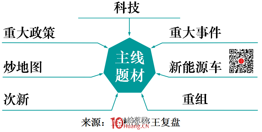 如何把握市場熱點主線? 如何把握市場熱點主線?,拾荒網