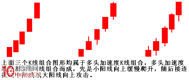 圖解多頭加速度線模型與加速上漲行情的炒股技巧,拾荒網