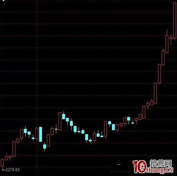 纏論實戰買點操作法則(圖解) 纏論實戰買點操作法則(圖解),拾荒網