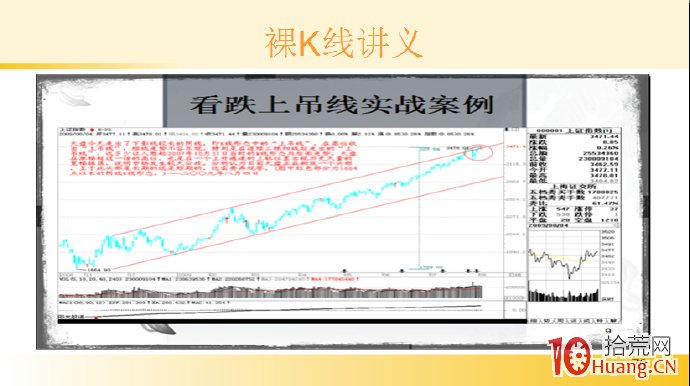裸K線技術系統課程.10：單根看跌K線之頂部吊頸線（圖解）,拾荒網