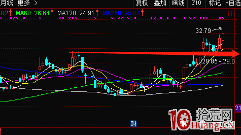 周期股，低吸買入與突破買入，哪種效率更高？（圖解）,拾荒網