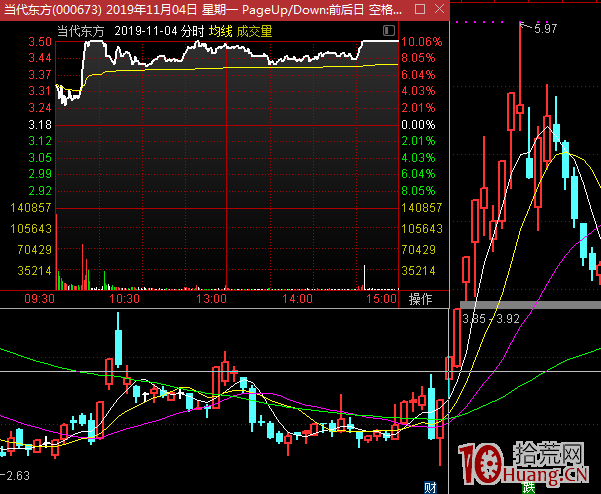 龍頭股超短低吸需要解決的最關鍵問題——確定性,即低吸成功率探討(圖解) 龍頭股超短低吸需要解決的最關鍵問題——確定性,即低吸成功率探討(圖解),拾荒網
