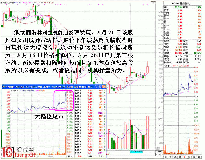 圖解歷史走勢結合盤口分析識別莊傢陷阱 圖解歷史走勢結合盤口分析識別莊傢陷阱,拾荒網