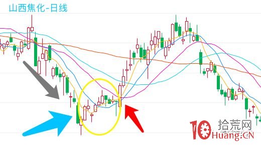 超短高手K線圖技術系列深度教程之15：塔型頂、塔型底（圖解）,拾荒網
