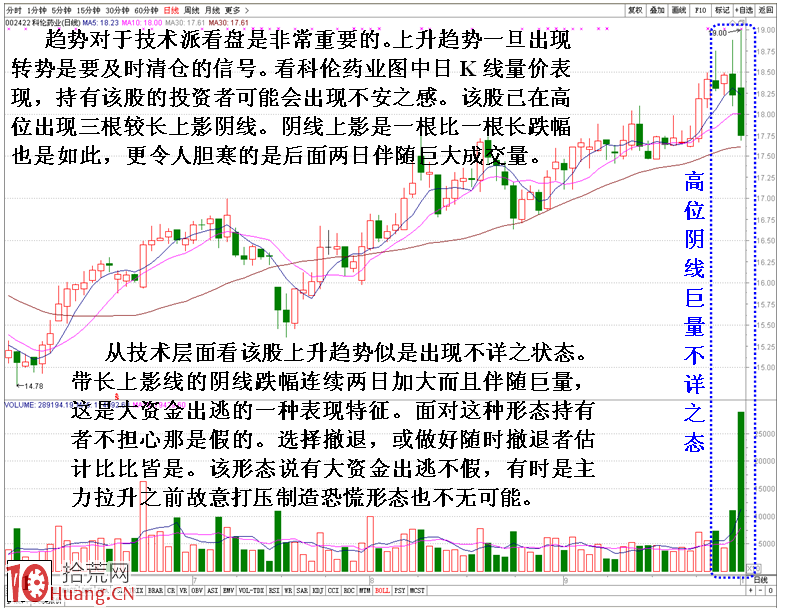 圖解如何識別莊傢洗盤的方法與介入時機,拾荒網