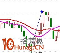 357K線買入法詳解(附圖) 357K線買入法詳解(附圖),拾荒網