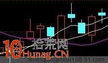 上漲形態與下跌形態對比圖解 上漲形態與下跌形態對比圖解,拾荒網
