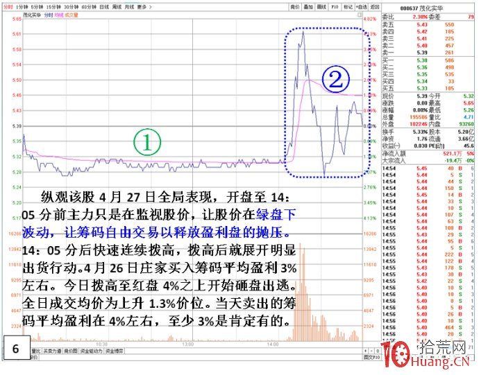 看3000萬資金是如何做瞭一把莊的 看3000萬資金是如何做瞭一把莊的,拾荒網