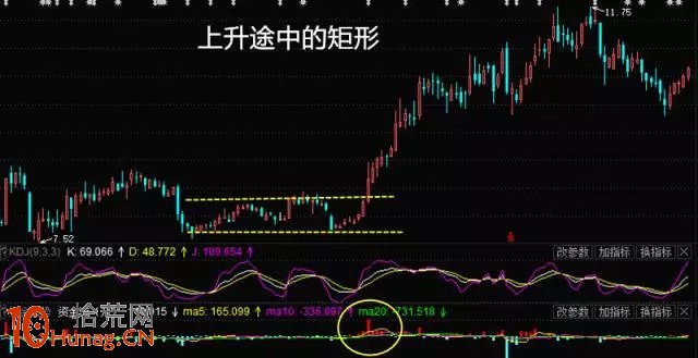 矩形形態看盤圖解 矩形形態看盤圖解,拾荒網