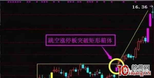 主升浪突破型起漲點戰法(圖解) 主升浪突破型起漲點戰法(圖解),拾荒網