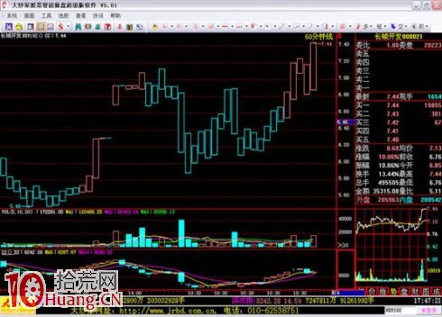 吳迪炒作套路三:抓住起漲,波段炒作(精) 吳迪炒作套路三:抓住起漲,波段炒作(精),拾荒網
