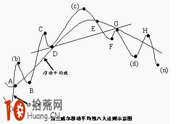 135均線系統炒股教程,拾荒網