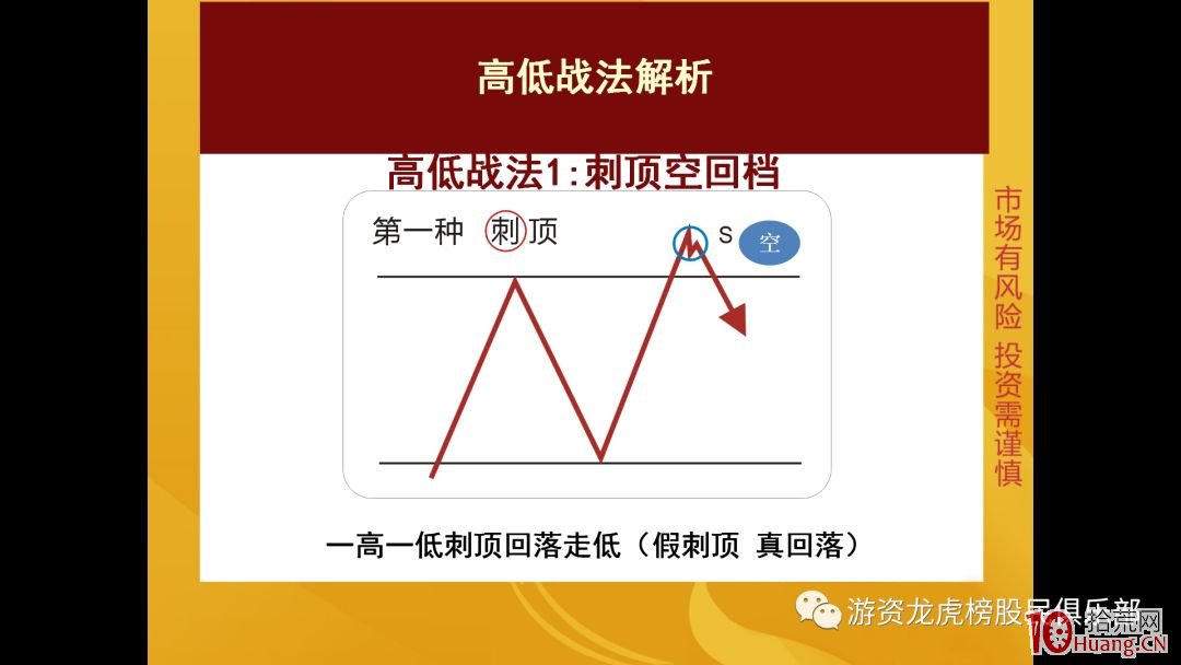 高低戰法的六種模型（圖解）,拾荒網
