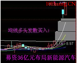 黑太陽K線買入技巧實戰案例(圖解) 黑太陽K線買入技巧實戰案例(圖解),拾荒網