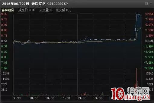 如何判斷尾盤拉升是陷阱還是機會（圖解）,拾荒網