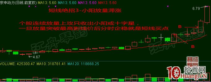 超短線選股技巧十八招，招招實用！（圖解）,拾荒網
