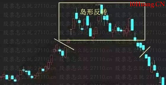 新股民要知道的幾種常見的頂部反轉形態（圖解）,拾荒網