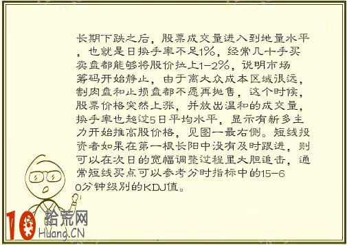 圖解地量橫盤，放量啟動選股買入法,拾荒網